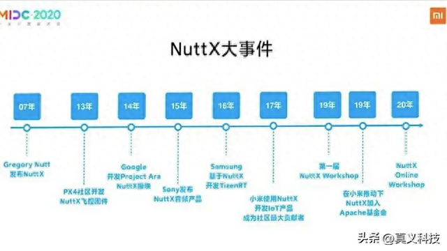 小米澎湃OS的自研Vela系统是何方神圣？相较于鸿蒙系统差距有多大插图22