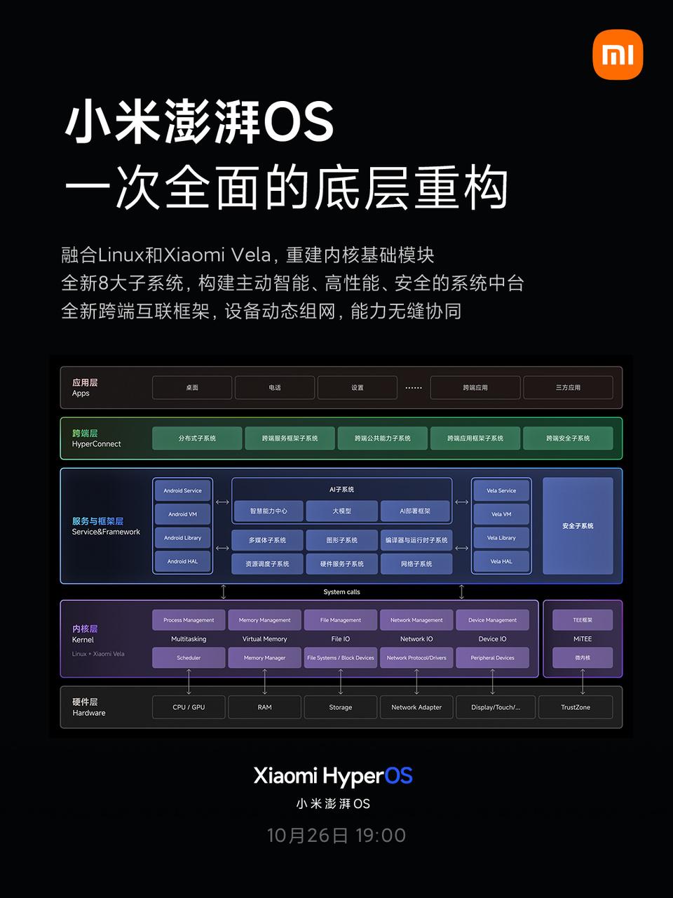 小米公开澎湃OS技术架构图 基于Android、Linux和Vela