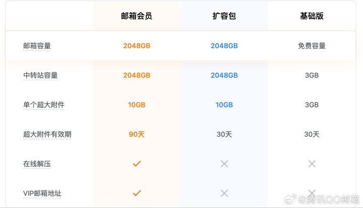 早报｜小米 14 和澎湃 OS 发布会定档 / iPhone 15 全系电商价格跳水 / QQ 邮箱回应付费会员争议