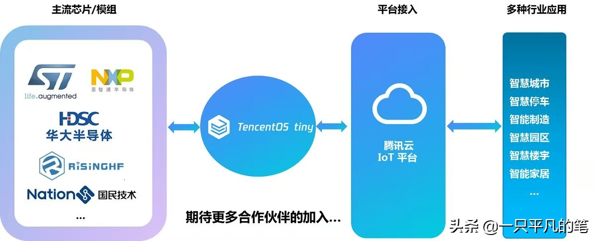 物联网时代操作系统不再受限，来看看中国四大物联网(loT)操作系统