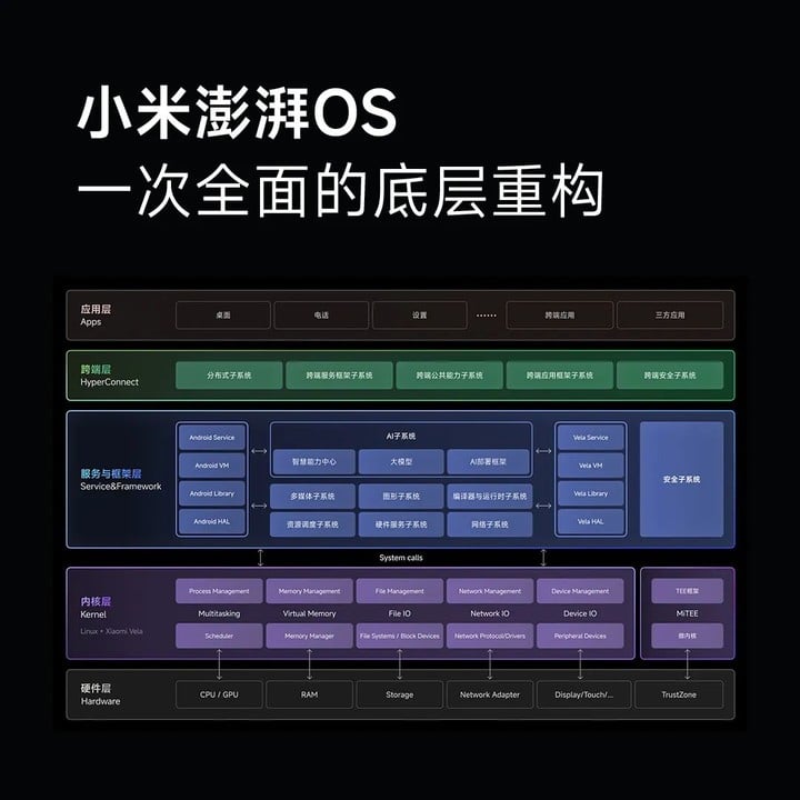 早报｜小米 14 和澎湃 OS 发布会定档 / iPhone 15 全系电商价格跳水 / QQ 邮箱回应付费会员争议