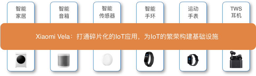 拥抱开源 | Xiaomi Vela团队成果连连，喜讯不断