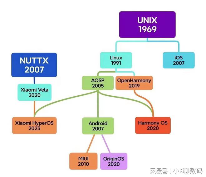 深度分析：小米澎湃OS到底是不是套壳安卓？