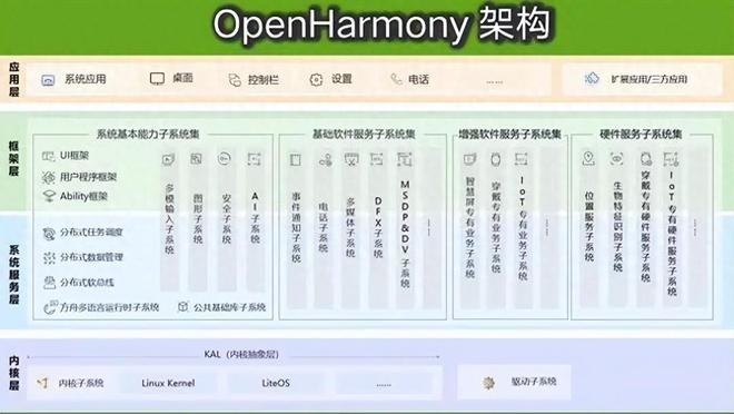 为什么说小米澎湃系统（HyperOS）和鸿蒙系统（HarmonyOS）不一样