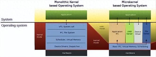 为什么说小米澎湃系统（HyperOS）和鸿蒙系统（HarmonyOS）不一样