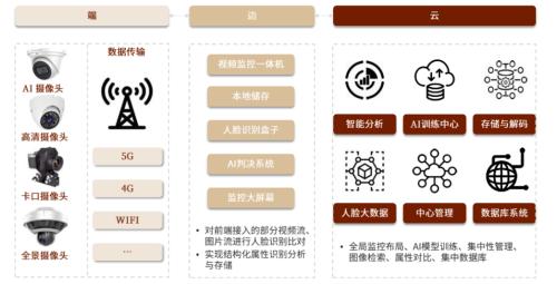 中金 | AIoT系列：AI赋能物联网，探索AIoT发展新趋势