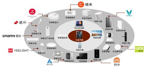 中金 | AIoT系列：AI赋能物联网，探索AIoT发展新趋势