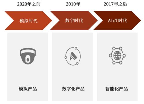 中金 | AIoT系列：AI赋能物联网，探索AIoT发展新趋势