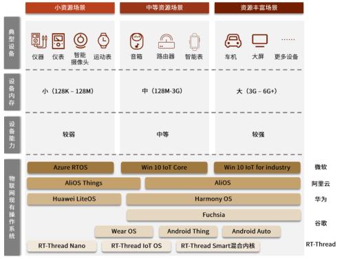 中金 | AIoT系列：AI赋能物联网，探索AIoT发展新趋势