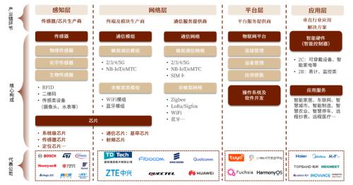 中金 | AIoT系列：AI赋能物联网，探索AIoT发展新趋势