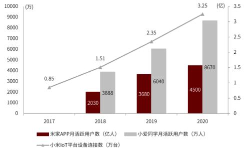 中金 | AIoT系列：AI赋能物联网，探索AIoT发展新趋势