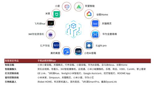 中金 | AIoT系列：AI赋能物联网，探索AIoT发展新趋势