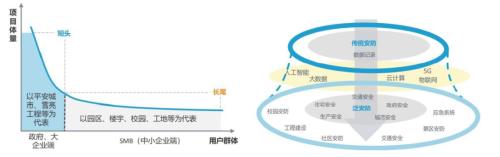 中金 | AIoT系列：AI赋能物联网，探索AIoT发展新趋势