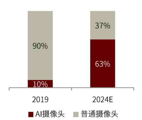 中金 | AIoT系列：AI赋能物联网，探索AIoT发展新趋势