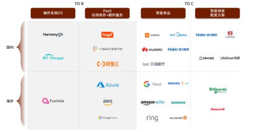 中金 | AIoT系列：AI赋能物联网，探索AIoT发展新趋势